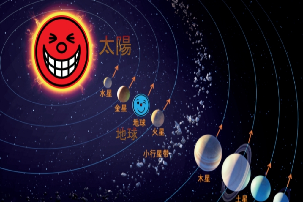 太阳系八大行星示意图