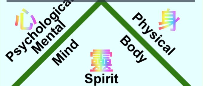 健康三要素概念图